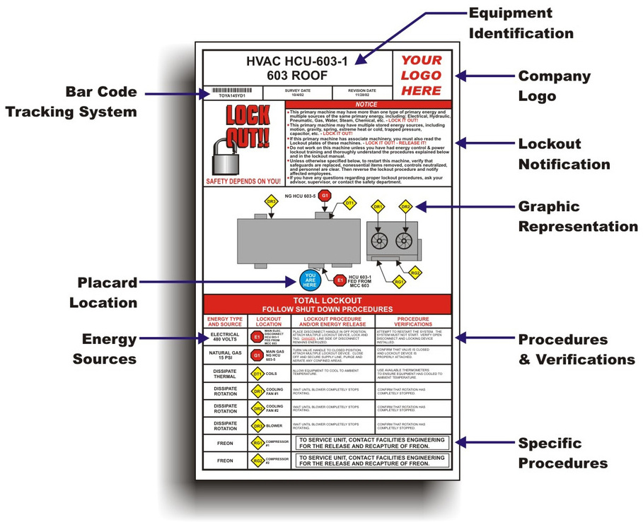 Lockout tagout diagram.