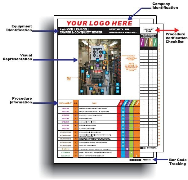 Lockout tagout diagram.